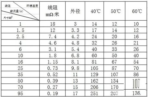 戶用光伏電纜的經(jīng)濟性挑選與敷設(shè)方法